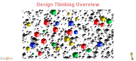 What is Design Thinking and its Benefits | Edu4Sure