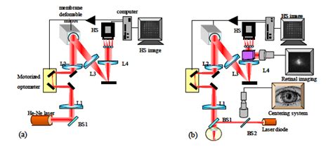 Membrane deformable mirror for adaptive optics: performance limits in visual optics – Voptica