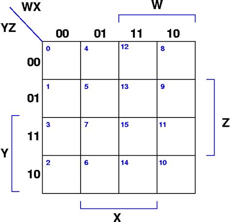 K Map Of 4 Variables – Topographic Map of Usa with States