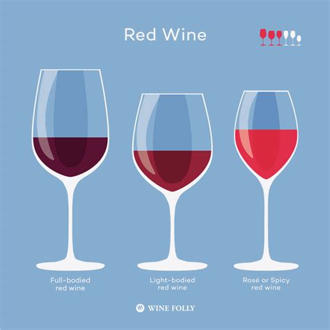 Types Of Red Wine Glasses