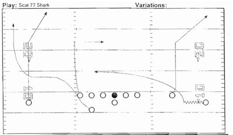 The wheel route is college football's rudest play. Here's how it works. - SBNation.com