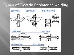 What is Types Of Electric Resistance welding – Zillions Buyer