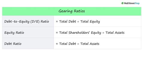 Capital Structure Gearing Ratio - JoykruwWyatt