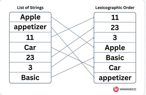 Blog: Understanding Lexicographic Order in Javascript: Right down to the CPU instructions | Wawandco