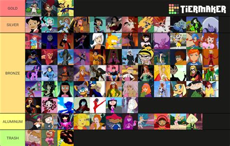 Strongest Female Cartoon Characters Tier List (Community Rankings) - TierMaker