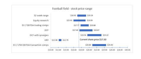 How to make a football field chart in Excel office 365