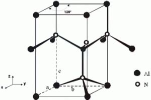 Detailed Introduction: Aluminum Nitride Semiconductor