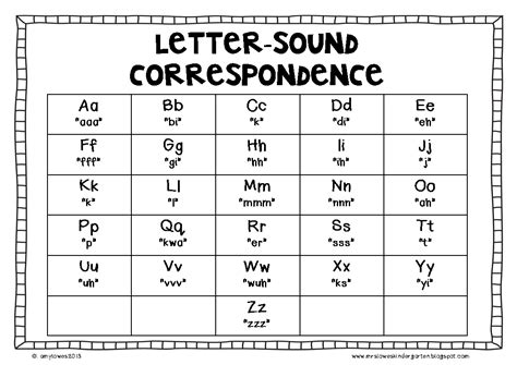 Letter Sound Correspondence | levelings