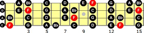 F Major Scale for Bass Guitar