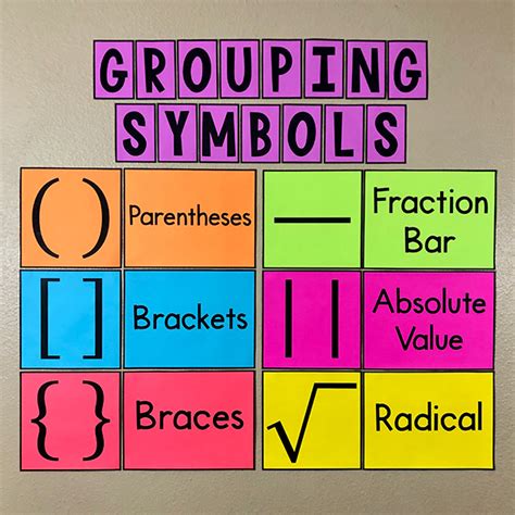 My Math Resources - Grouping Symbols Poster