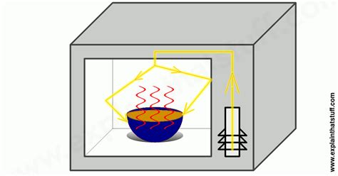 Microwave ovens | How do they work? - Explain that Stuff