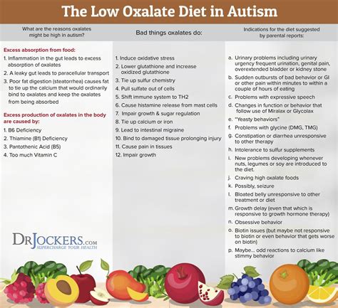 Printable Low Oxalate Oxalate Food Chart