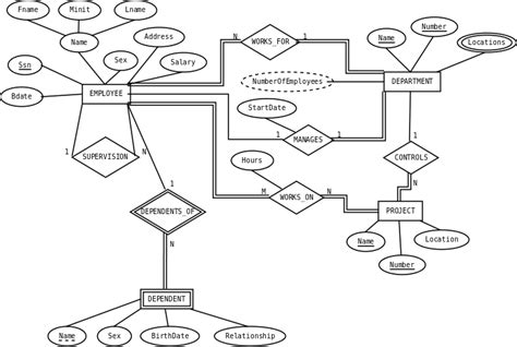 Bocadillo Física literalmente generar diagrama entidad relacion arco ...