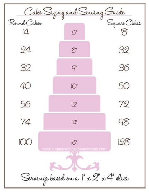 Wedding cake slice chart - idea in 2017 | Bella wedding | Cake sizes and servings, Cake sizes ...