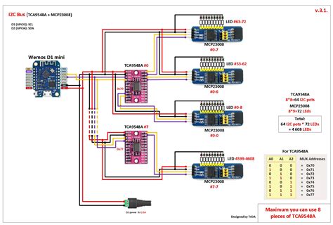 HOWTO using the I2C bus: · arendst Tasmota · Discussion #10827 · GitHub