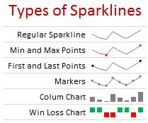 What are Excel Sparklines & How to use them? - Introduction to ...