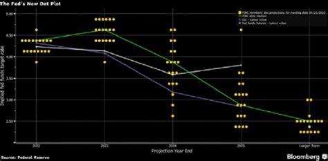 How Do UOB, DBS, OCBC Fixed Deposit Rates Compare to other banks in ...