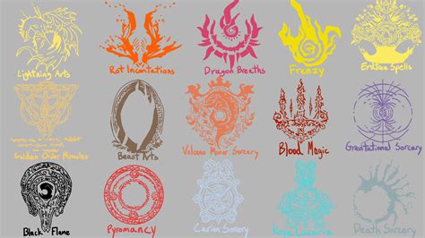 I drew all the symbols that appear when you cast spells : Eldenring