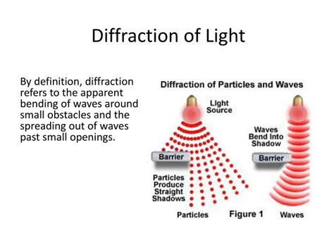 PPT - Diffraction of Light PowerPoint Presentation, free download - ID:2356746