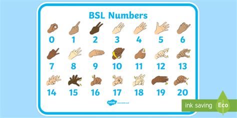 British Sign Language Number Mat (teacher made)