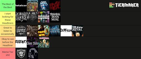 The Subgenres of Metal Tier List (Community Rankings) - TierMaker