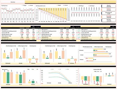 Financial Tracker KPI Dashboard Excel Dashboard - Etsy