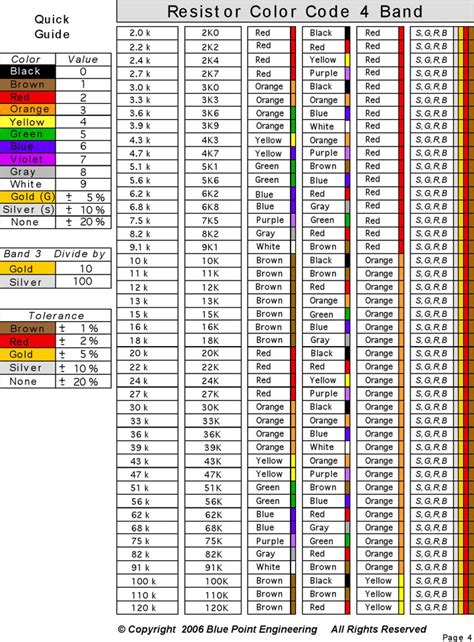 26+ Resistor Color Code Printable Chart - Free online coloring for kids ...