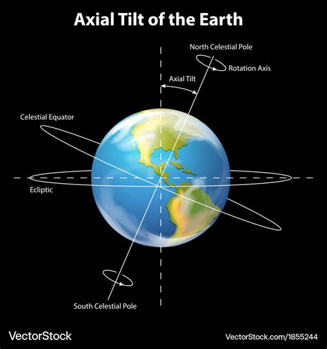 What Is The Inclination Of The Earth - The Earth Images Revimage.Org