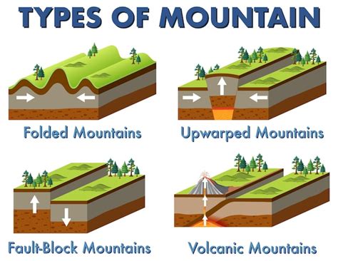 Free Vector | Four different types of mountains