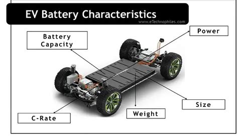 A Complete Guide to EV Battery (Size, Weight, Power & more)