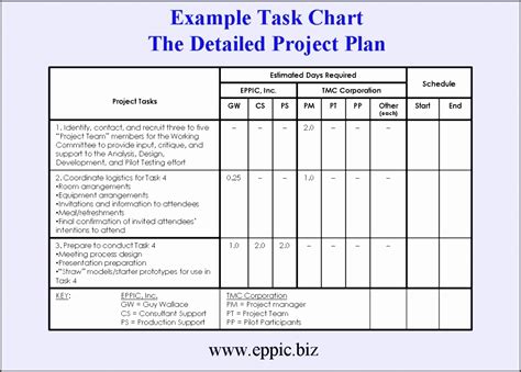 10 Business Project Plan Template - SampleTemplatess - SampleTemplatess