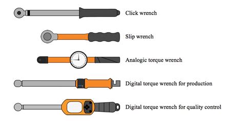 Torque wrench settings chart