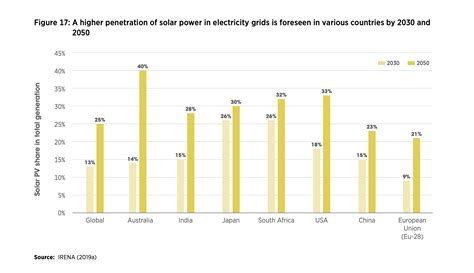 Why the future looks bright for solar energy | World Economic Forum