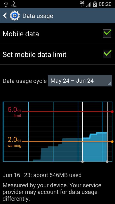 How to get programmatically the data usage limit set by user on Android ...