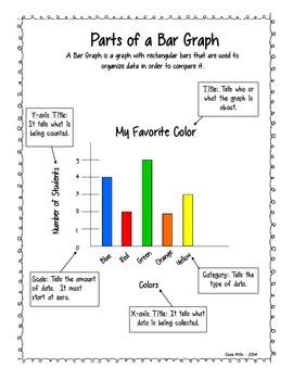 Parts of a Bar Graph and Graphing Packet by Going Fourth in Literacy