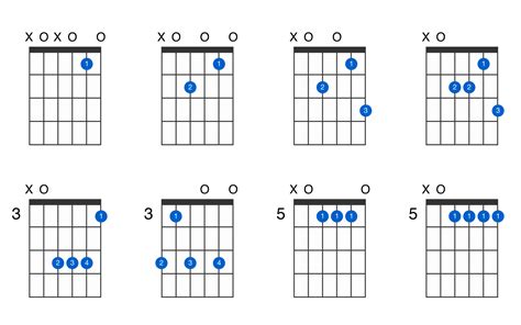 A minor 7th guitar chord - GtrLib Chords