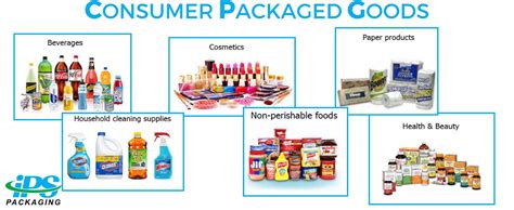 Consumer Packaged Goods - Ecommerce changes in packaging