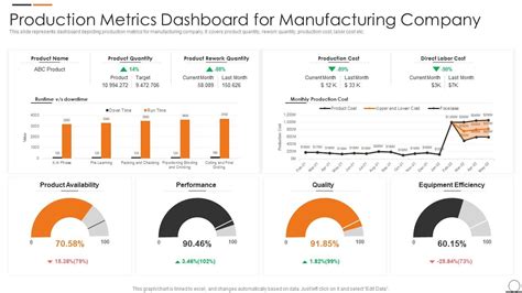 Top 10 Production Dashboard Templates With Samples And Examples ...