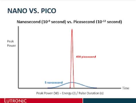 Pico Laser: Your Complete Guide [2021] | Ozhean Zoey Singapore