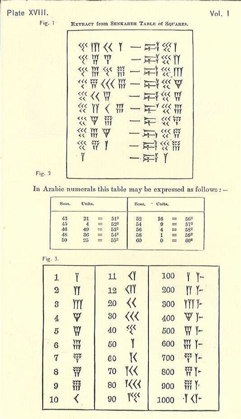 Babylonian Mathematics - Number Systems and Terms | Mathematics, Number ...