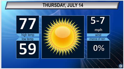 Sunny and pleasant: Northeast Ohio’s Thursday weather forecast ...