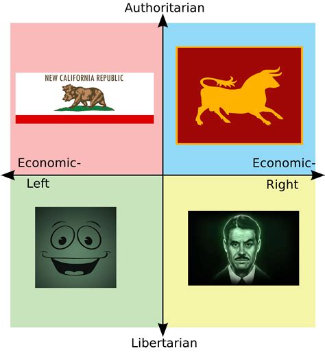 Fallout: New Vegas factions political compass : r/falloutnewvegas