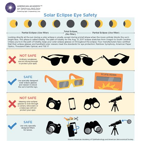 Solar Eclipse Eye Safety - Center for Excellence in Eye Care