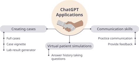 AI and ChatGPT in Health Professions Education