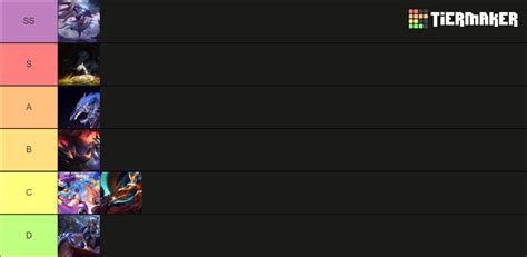 Kindred Skins (post DRX 2022) Tier List (Community Rankings) - TierMaker