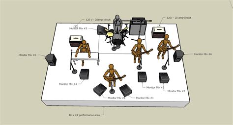 How to Make and Input List, Stage Plot and Patch a Stage | SoundGirls.org