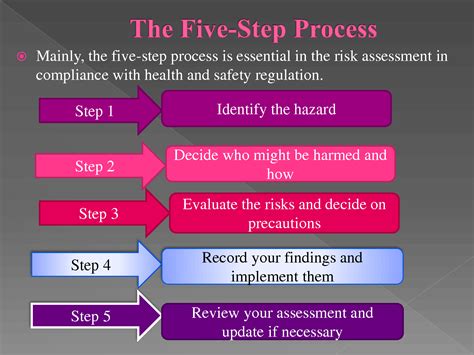 SOLUTION: The Five Step Process - Studypool