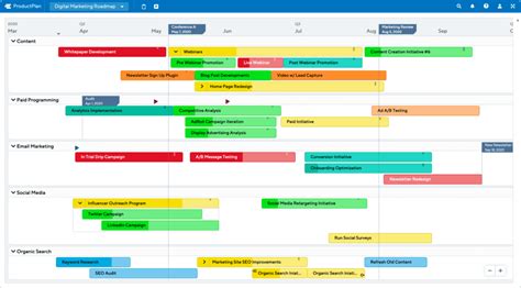 Three Example Marketing Roadmaps