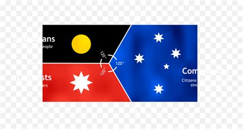 The Triple Union Flag - Vertical Emoji,Australian Emoji - free ...