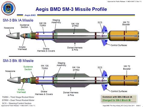 Europe is Getting An American Anti-Missile System That Might Not Work | The National Interest